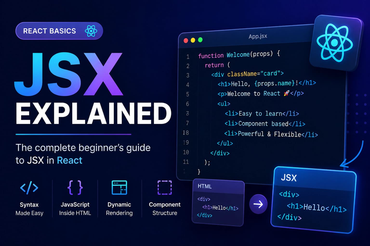 JSX Explained: Complete Beginner's Guide