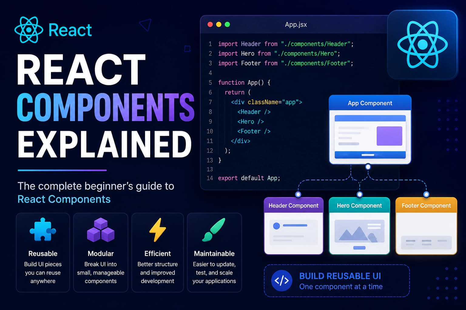 React Components Explained (Complete Beginner's Guide)