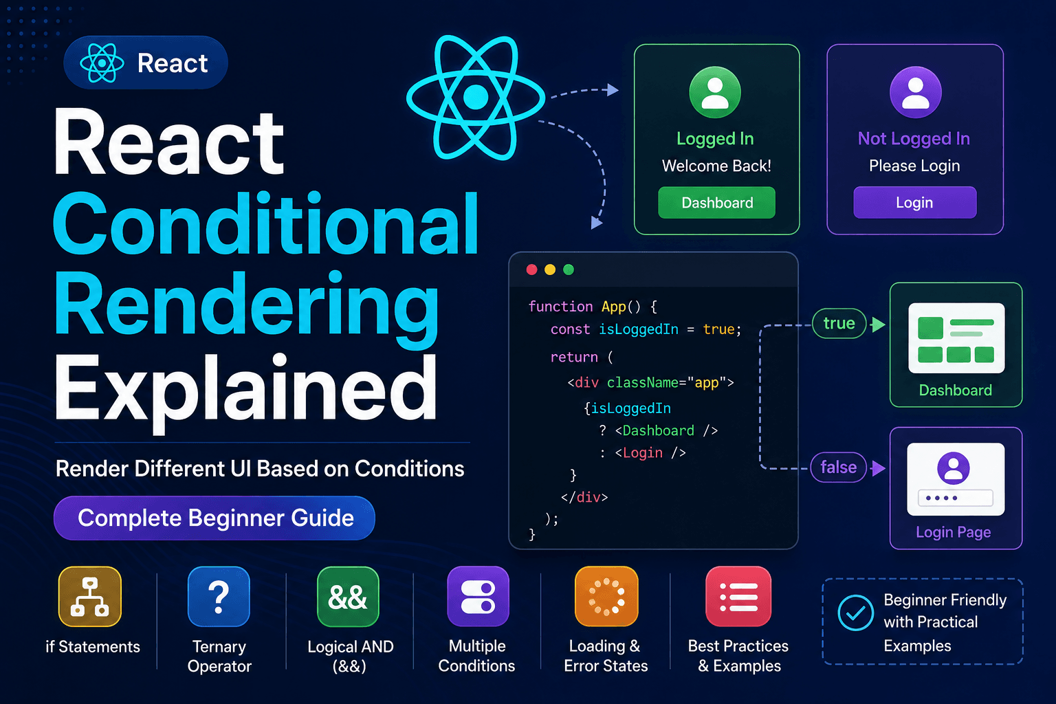 React Conditional Rendering Explained - Complete Beginner Guide