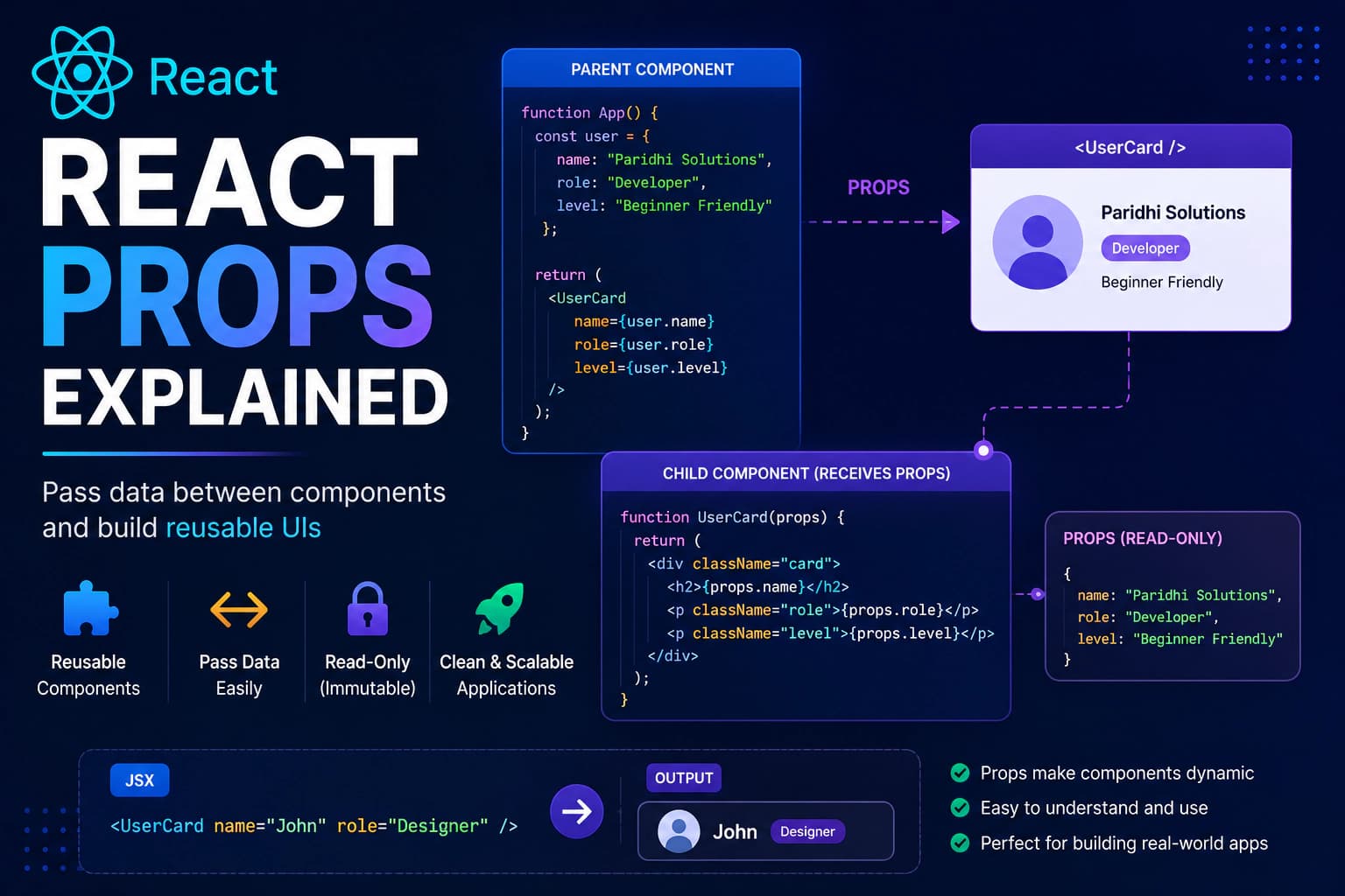 React Props Explained (Complete Beginner's Guide)